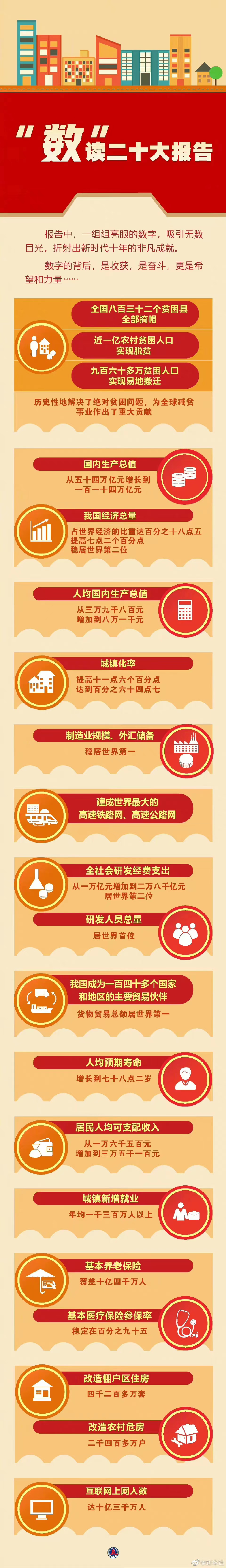 “數(shù)”讀二十大報告.jpg “數(shù)”讀二十大報告.jpg